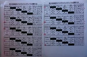 高校生フットサルフェスティバル決勝大会・グループ (2)